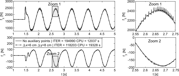 figure 19