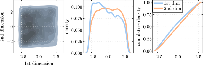 figure 8