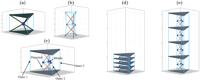 figure 17