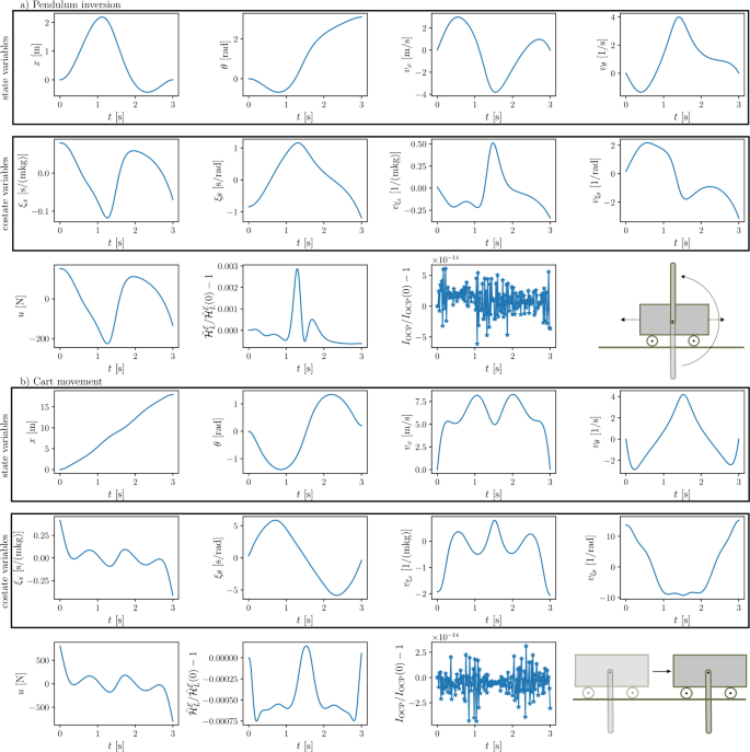On the variational discretisation of optimal control problems for ...