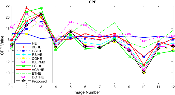 figure 22