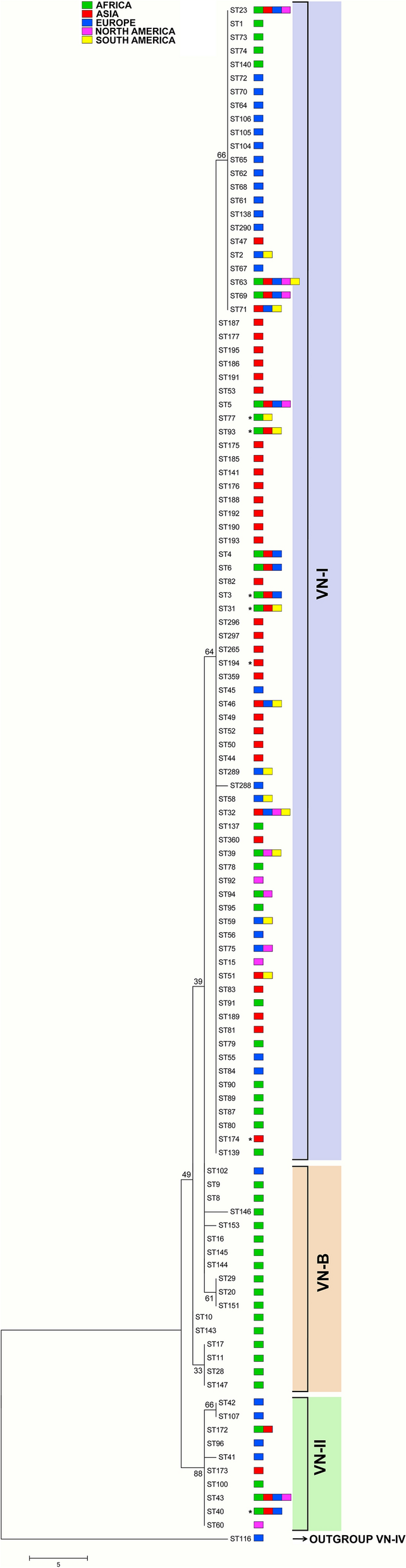 STS 67 MISSION CHART Edition 1 July 1994