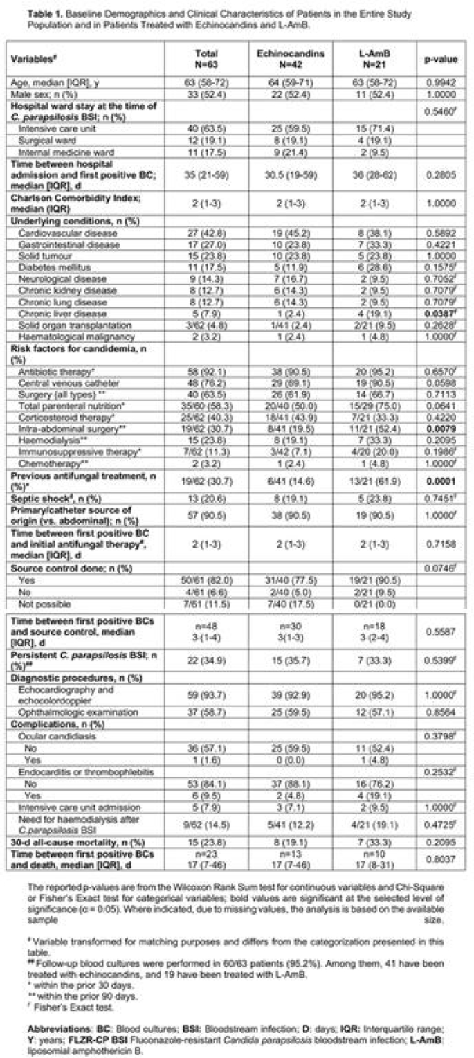 Abstracts from 12th Trends in Medical Mycology | Mycopathologia | Springer  Nature Link