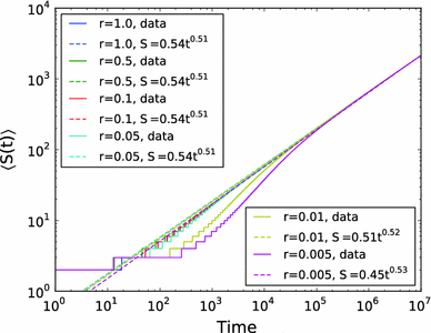 figure 15