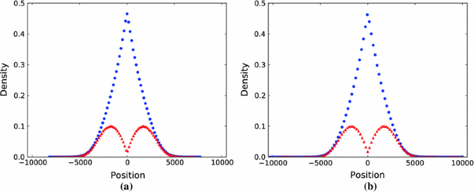 figure 18