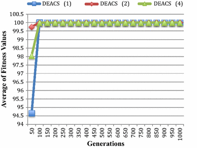 figure 17