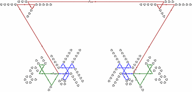 figure 32