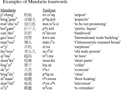 Loanword Accentuation In Yanbian Korean A Weighted Constraints Analysis Springerlink