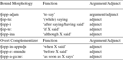 Evidence For Finiteness In Telugu Springerlink