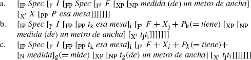 Measure Phrases With Bare Adjectives In Spanish Springerlink Measure Phrases With Bare Adjectives In Spanish Springerlink