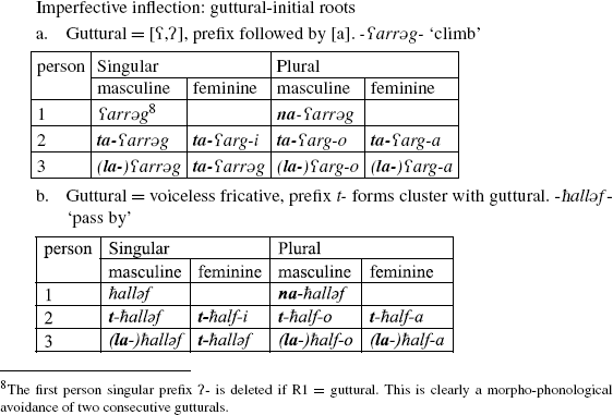 figure d