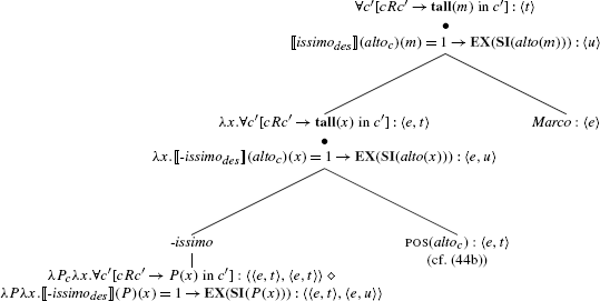 Intensification Without Degrees Cross Linguistically Springerlink Intensification Without Degrees Cross Linguistically Springerlink