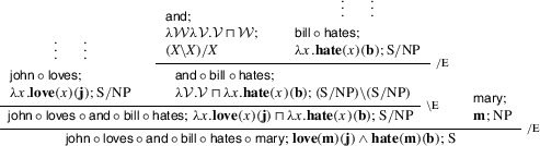 The Syntax Semantics Interface Of Respective Predication A Unified Analysis In Hybrid Type Logical Categorial Grammar Springerlink