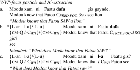 Wolof Wh Movement At The Syntax Morphology Interface Springerlink