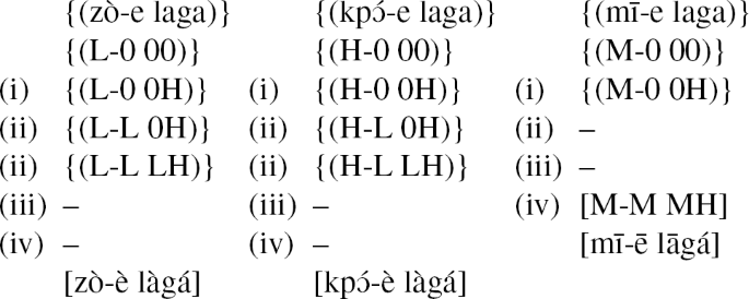 Verb Phrase External Arguments In Mande Springerlink