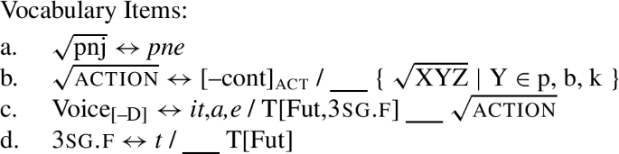 Templatic Morphology As An Emergent Property Springerlink