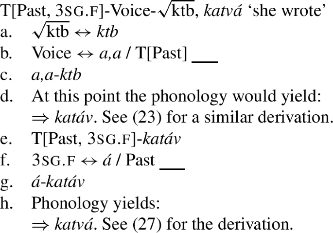 Templatic Morphology As An Emergent Property Springerlink