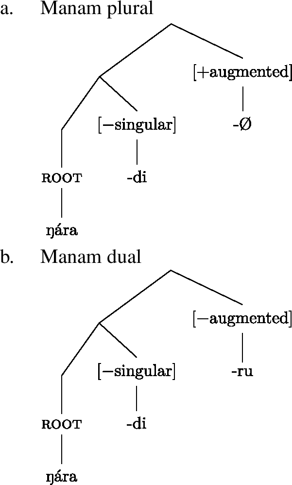 Case And Number Suppletion In Pronouns Springerlink