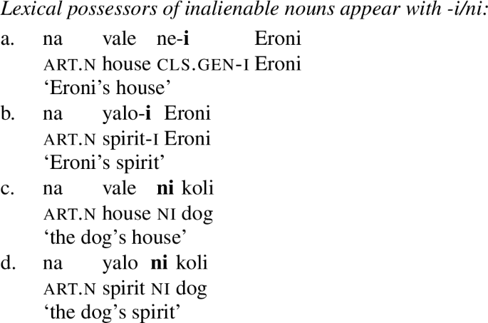 Object Licensing In Fijian And The Role Of Adjacency Springerlink