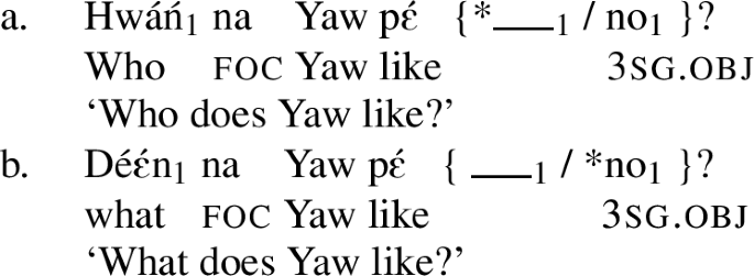 Tonal Reflexes Of Movement In Asante Twi Springerlink