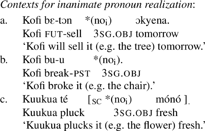 Tonal Reflexes Of Movement In Asante Twi Springerlink