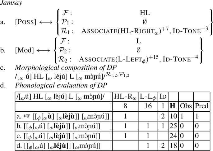 Cophonologies By Ph R Ase Springerlink