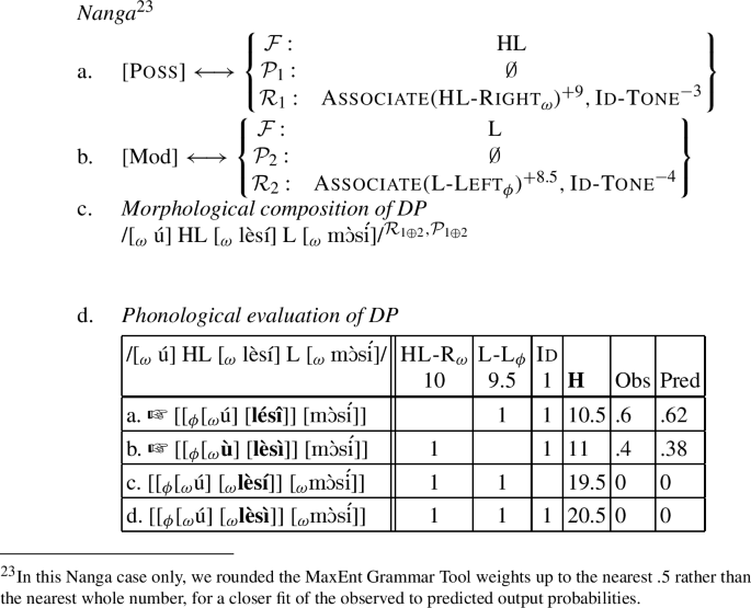 Cophonologies By Ph R Ase Springerlink