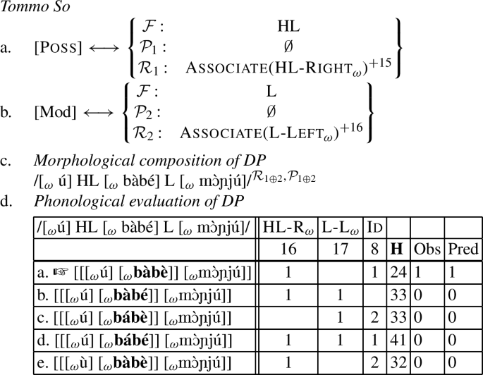 Cophonologies By Ph R Ase Springerlink