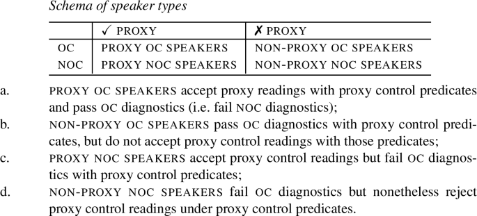 Proxy Control Springerlink Proxy Control Springerlink
