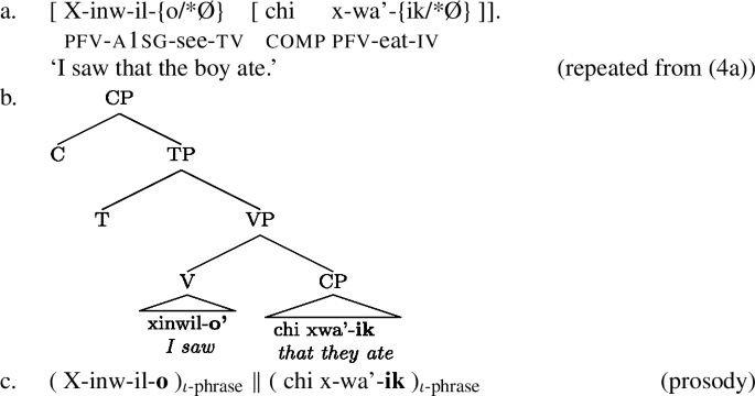 Prosody As Syntactic Evidence Springerlink Prosody As Syntactic Evidence Springerlink