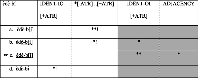 Vowel Harmony And Phonological Phrasing In Gua Springerlink