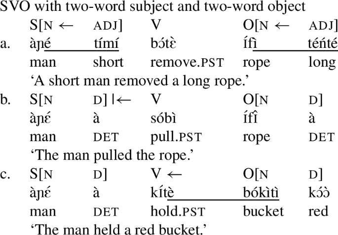 Vowel Harmony And Phonological Phrasing In Gua Springerlink