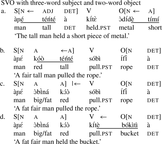 Vowel Harmony And Phonological Phrasing In Gua Springerlink