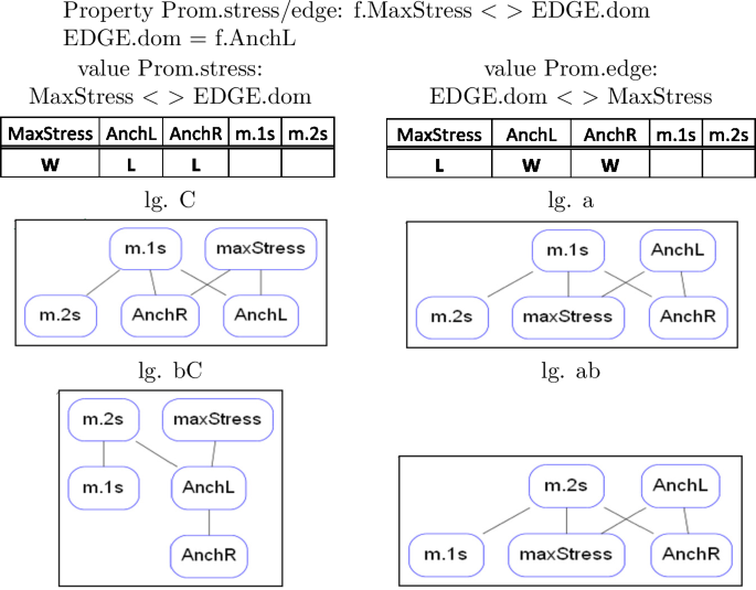 figure ae