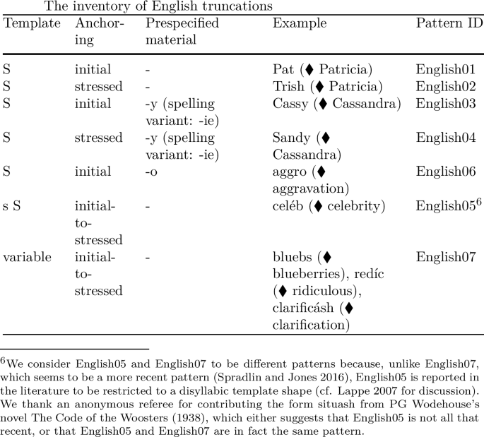 figure e