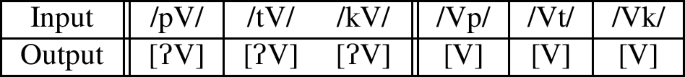 figure g