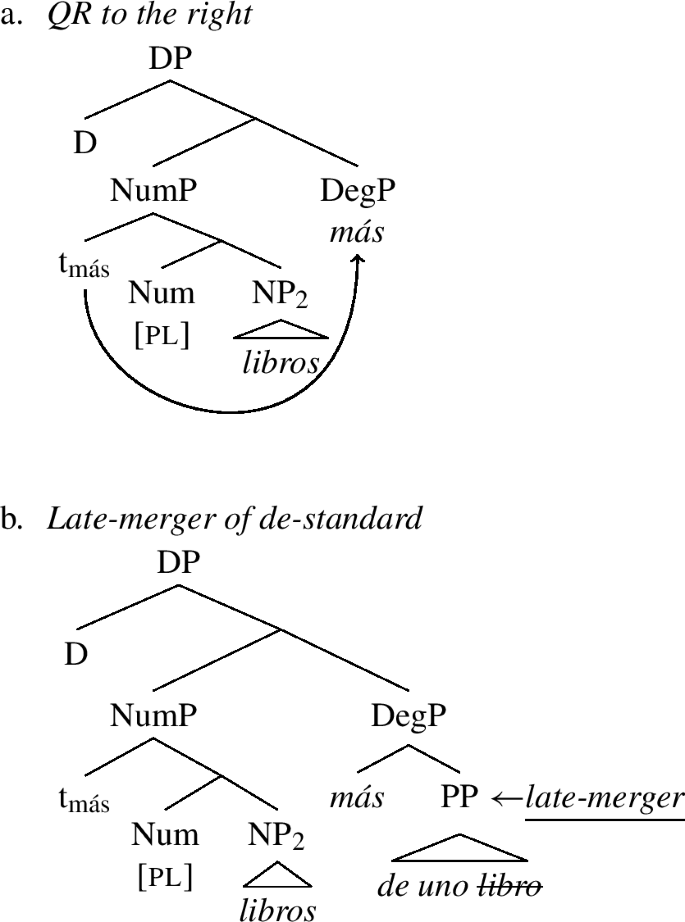 PDF) The acquisition of French morpho-syntactic properties: Cross