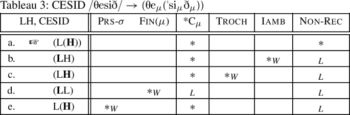 figure r