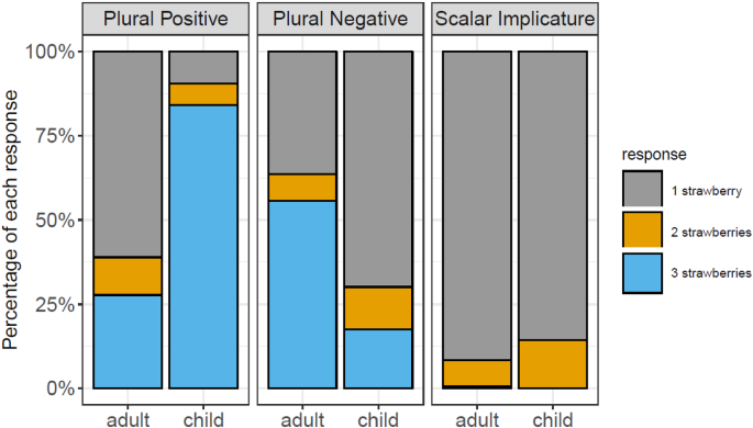 Plurality and crosslinguistic variation: an experimental investigation of  the Turkish plural | SpringerLink