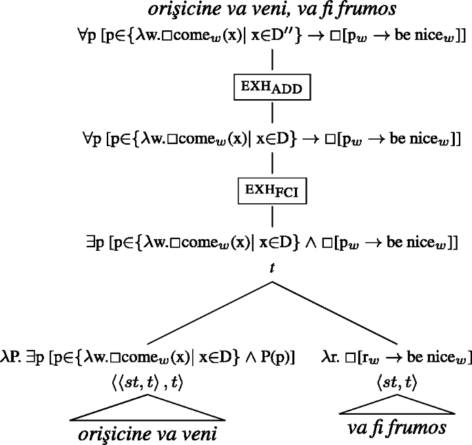 figure aa