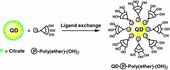 figure 29