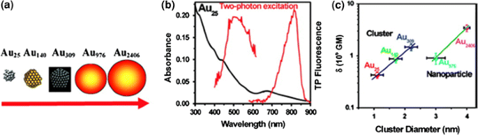 figure 49