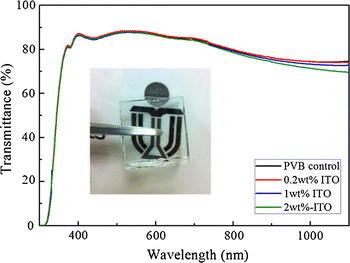 figure 11