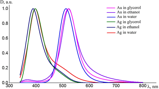 figure 8