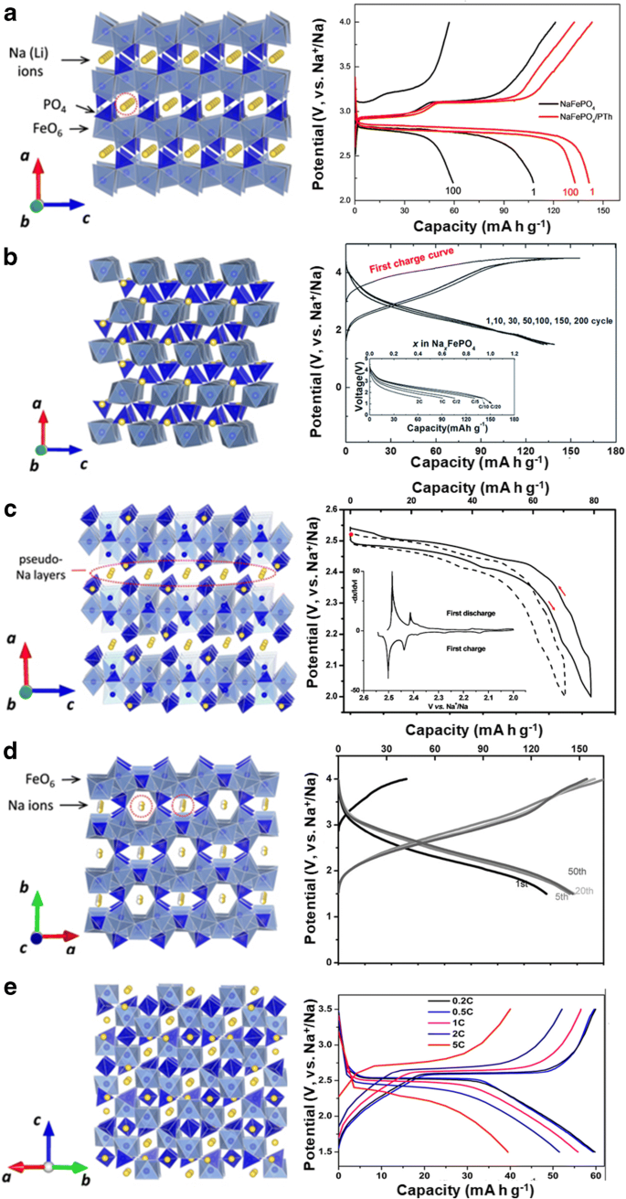 figure 15