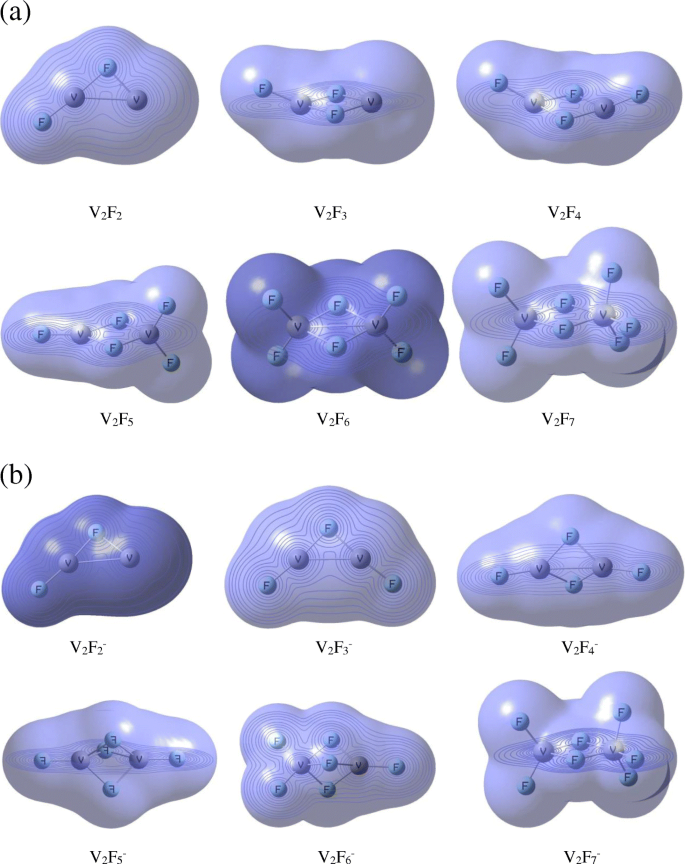 Theoretical Studies Of Structural Electronic And Magnetic Properties For Small V2fn0 2 N 7 Clusters Using First Principles Calculations Springerlink