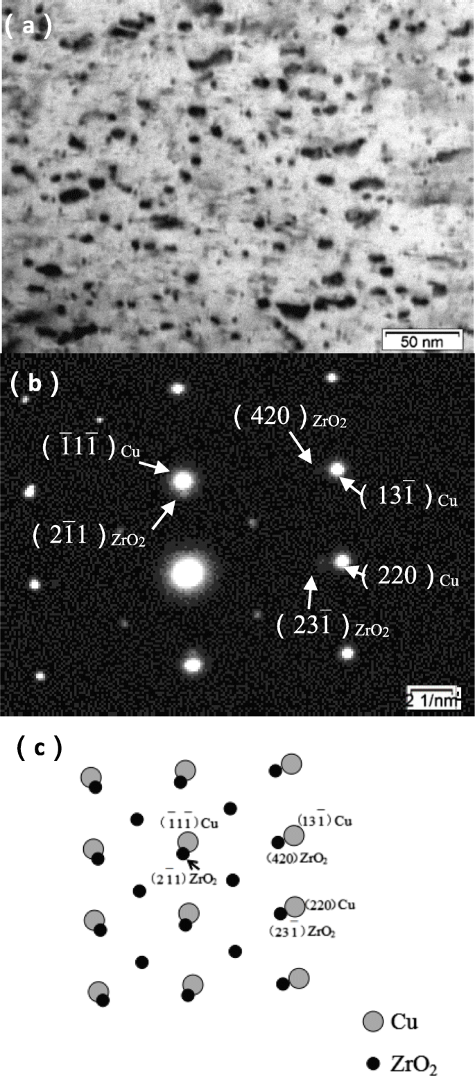 Fabrication Of Cu Zro 2 Composites By In Situ Oxidation Of Liquid Cu Zr Alloy Springerlink