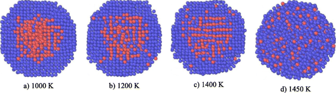 Atomic Scale Insights Into Structural And Thermodynamic Stability Of Spherical Al Ni And Ni Al Core Shell Nanoparticles Springerlink