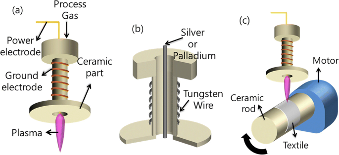 atmospheric plasma coating