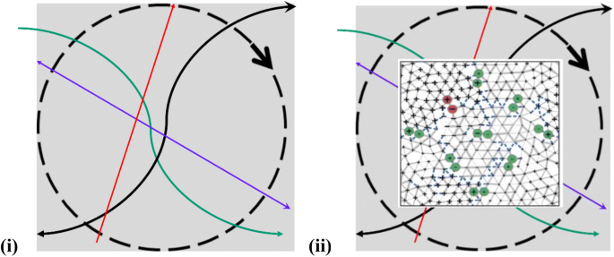 define convergence thesis figure 10